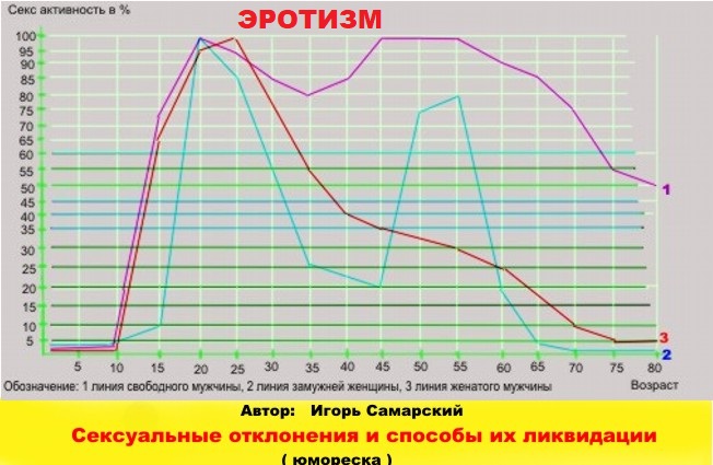 Эротизм